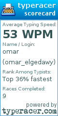 Scorecard for user omar_elgedawy