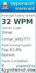 Scorecard for user omar_kitty77