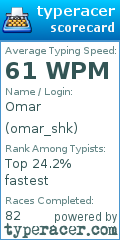 Scorecard for user omar_shk