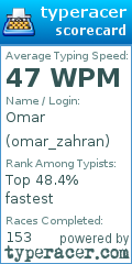 Scorecard for user omar_zahran