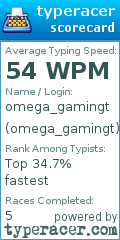 Scorecard for user omega_gamingt