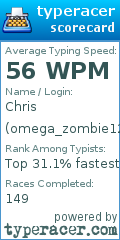 Scorecard for user omega_zombie12