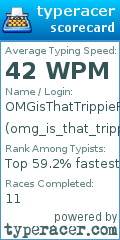 Scorecard for user omg_is_that_trippiedred