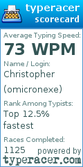 Scorecard for user omicronexe