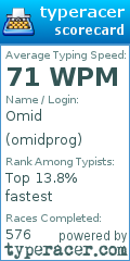 Scorecard for user omidprog