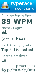 Scorecard for user omusubee