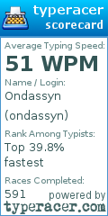Scorecard for user ondassyn