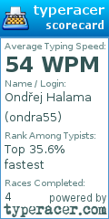 Scorecard for user ondra55