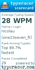 Scorecard for user one23seven_ft