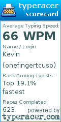 Scorecard for user onefingertcuso