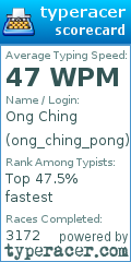 Scorecard for user ong_ching_pong