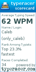 Scorecard for user only_caleb