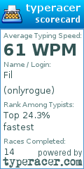 Scorecard for user onlyrogue
