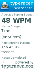 Scorecard for user onlytimm