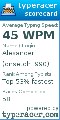 Scorecard for user onsetoh1990