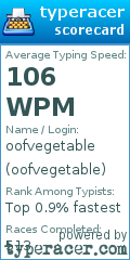 Scorecard for user oofvegetable