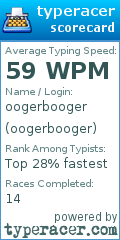 Scorecard for user oogerbooger
