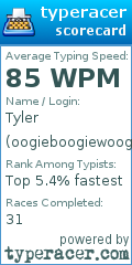 Scorecard for user oogieboogiewoogie