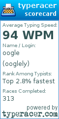 Scorecard for user ooglely