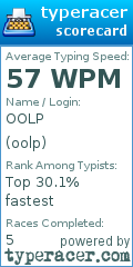 Scorecard for user oolp