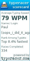 Scorecard for user oops_i_did_it_again_999