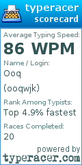 Scorecard for user ooqwjk