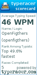 Scorecard for user openfigthers