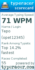 Scorecard for user opet12345