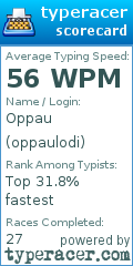 Scorecard for user oppaulodi