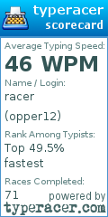 Scorecard for user opper12