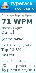 Scorecard for user oppoveradj