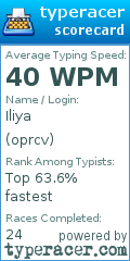 Scorecard for user oprcv