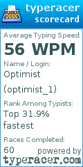 Scorecard for user optimist_1