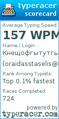 Scorecard for user oraidasstaselis@gmail.com