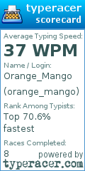 Scorecard for user orange_mango