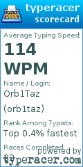 Scorecard for user orb1taz