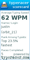 Scorecard for user orbit_21