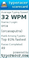 Scorecard for user orcasaputra