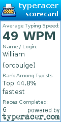 Scorecard for user orcbulge