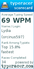 Scorecard for user orcinus597