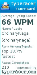 Scorecard for user ordinarynaga