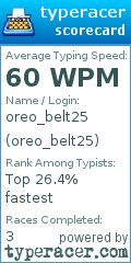 Scorecard for user oreo_belt25