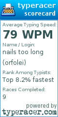 Scorecard for user orfolei