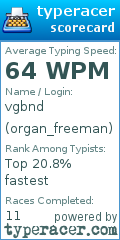 Scorecard for user organ_freeman