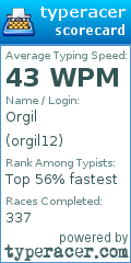 Scorecard for user orgil12