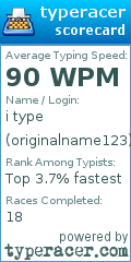 Scorecard for user originalname123