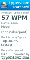Scorecard for user originalserpent
