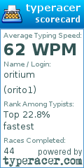 Scorecard for user orito1