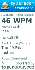 Scorecard for user orka879