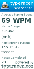 Scorecard for user orlik